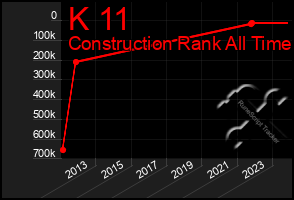 Total Graph of K 11