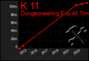Total Graph of K 11