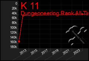 Total Graph of K 11