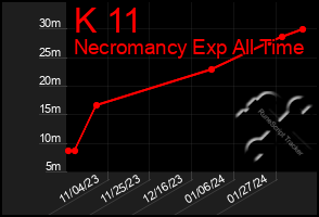 Total Graph of K 11