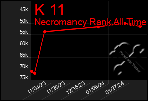 Total Graph of K 11