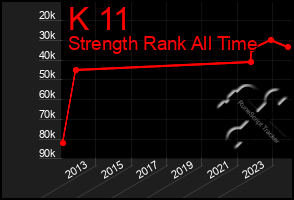 Total Graph of K 11