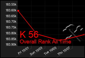 Total Graph of K 56