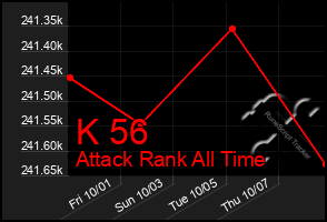 Total Graph of K 56