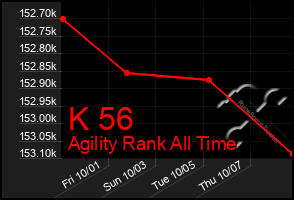 Total Graph of K 56