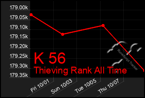 Total Graph of K 56