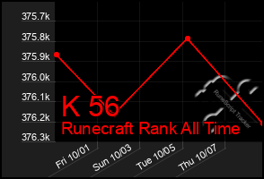 Total Graph of K 56