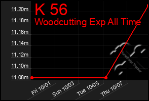 Total Graph of K 56