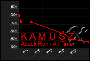 Total Graph of K A M U S Z