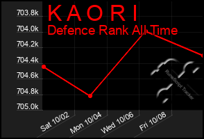 Total Graph of K A O R I