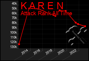 Total Graph of K A R E N