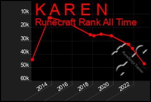 Total Graph of K A R E N