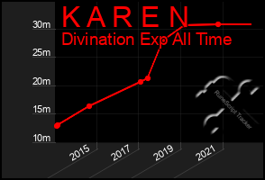 Total Graph of K A R E N