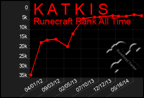 Total Graph of K A T K I S