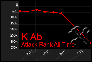 Total Graph of K Ab