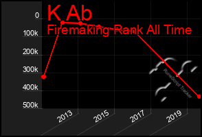 Total Graph of K Ab