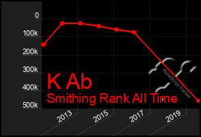 Total Graph of K Ab