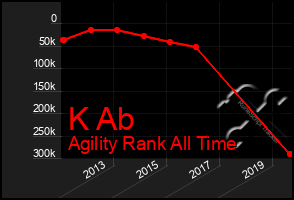 Total Graph of K Ab