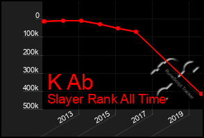 Total Graph of K Ab