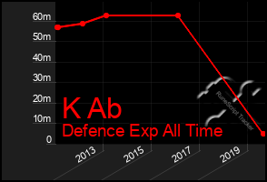 Total Graph of K Ab