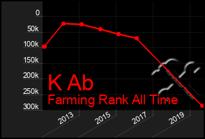 Total Graph of K Ab