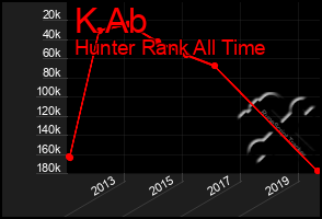 Total Graph of K Ab