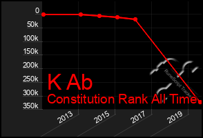 Total Graph of K Ab