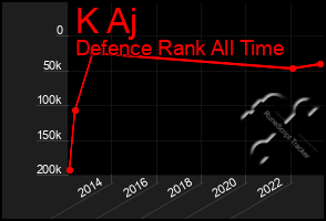 Total Graph of K Aj