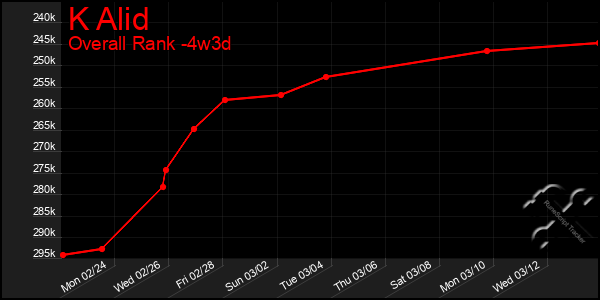 Last 31 Days Graph of K Alid