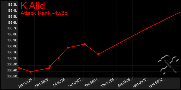 Last 31 Days Graph of K Alid