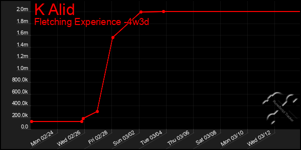 Last 31 Days Graph of K Alid