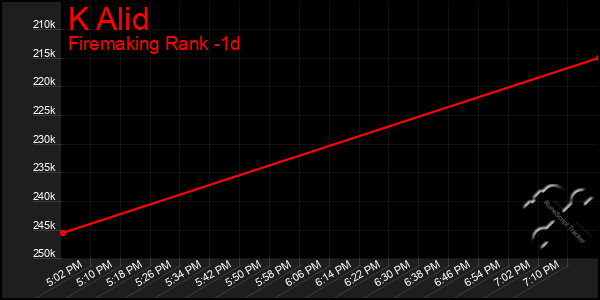 Last 24 Hours Graph of K Alid