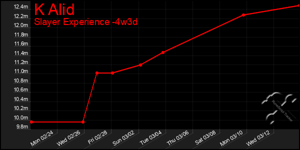 Last 31 Days Graph of K Alid