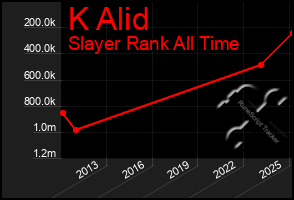 Total Graph of K Alid