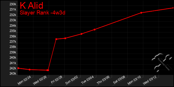 Last 31 Days Graph of K Alid