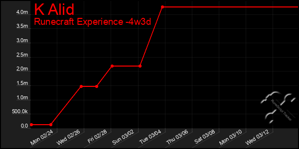 Last 31 Days Graph of K Alid