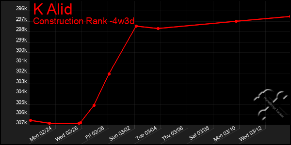 Last 31 Days Graph of K Alid