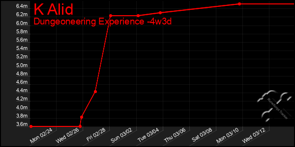 Last 31 Days Graph of K Alid