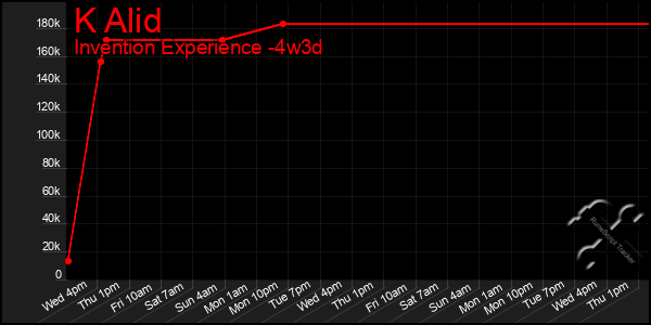 Last 31 Days Graph of K Alid