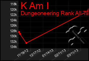 Total Graph of K Am I