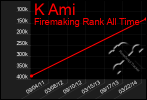 Total Graph of K Ami