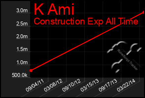 Total Graph of K Ami