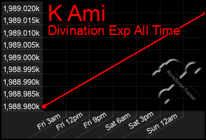 Total Graph of K Ami