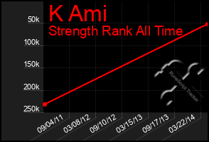 Total Graph of K Ami