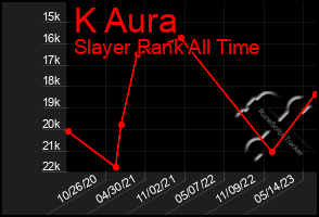 Total Graph of K Aura