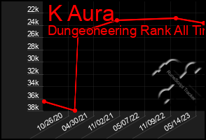 Total Graph of K Aura