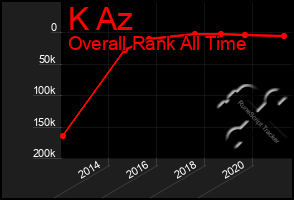 Total Graph of K Az