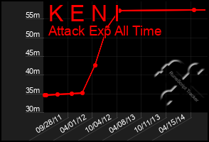 Total Graph of K E N I