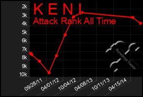 Total Graph of K E N I