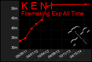 Total Graph of K E N I